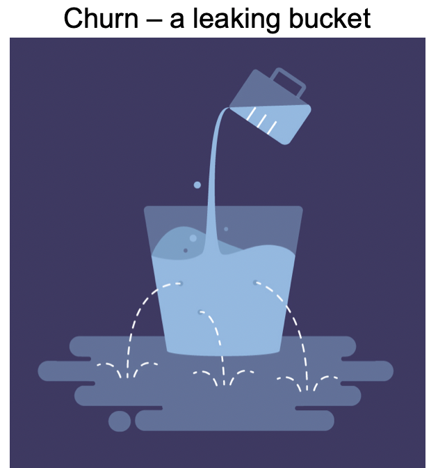 Analogy of churn to a leaking bucket